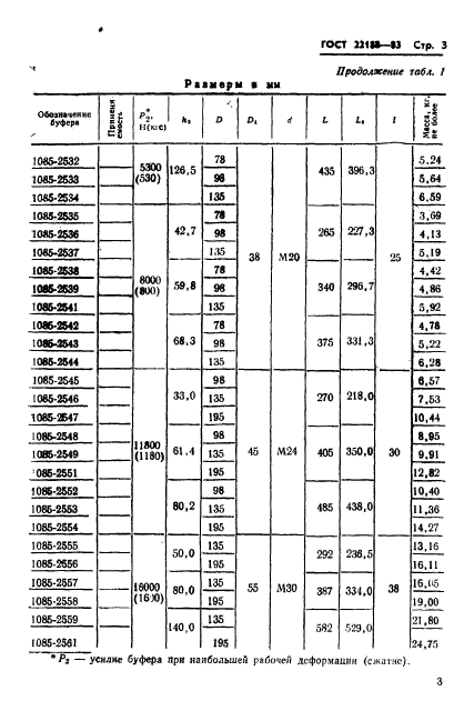  22188-83.         .   .  5