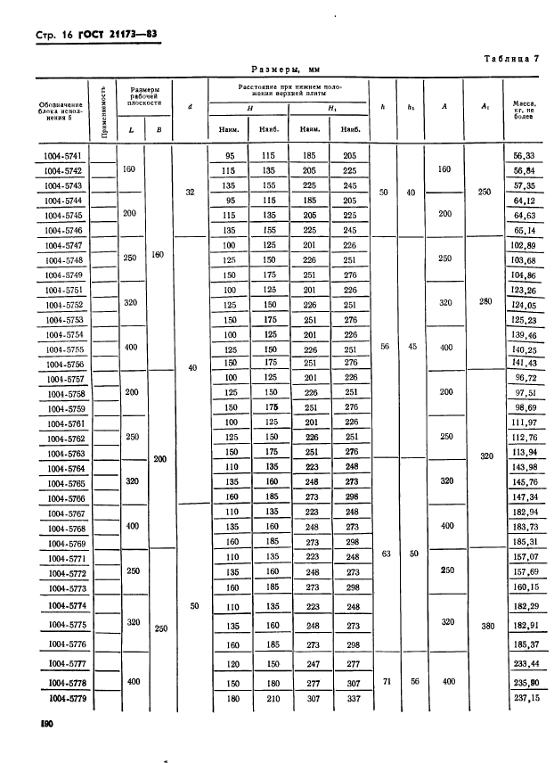  21173-83.    .       .   .  16