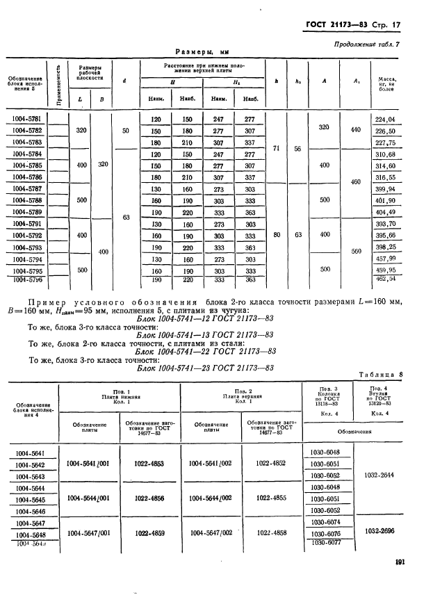  21173-83.    .       .   .  17