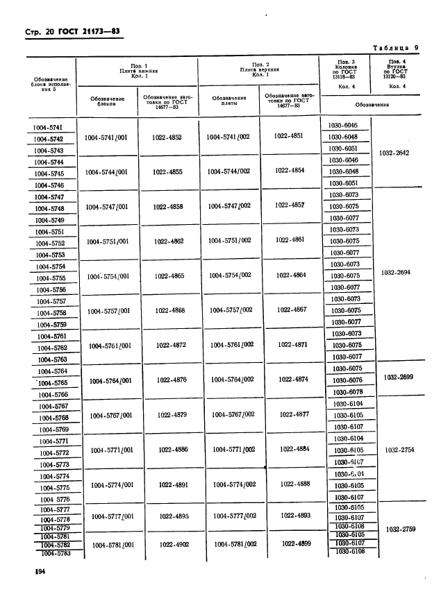  21173-83.    .       .   .  20