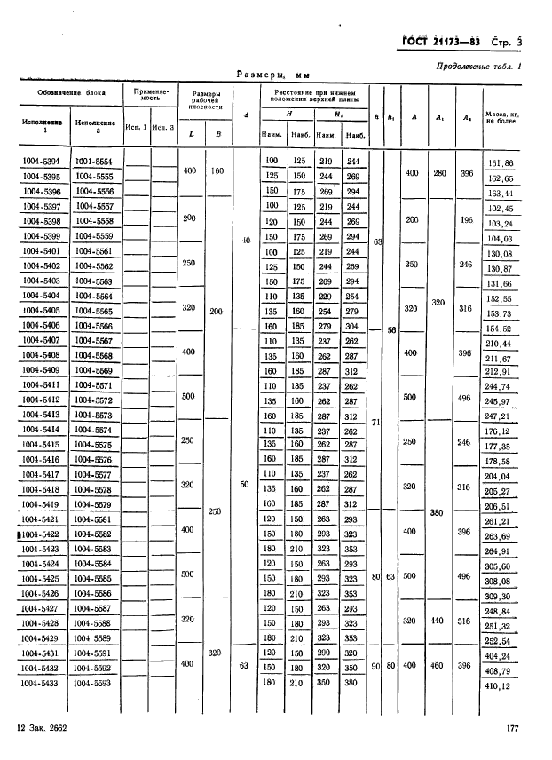  21173-83.    .       .   .  3