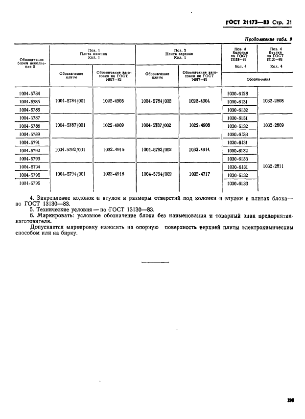  21173-83.    .       .   .  21