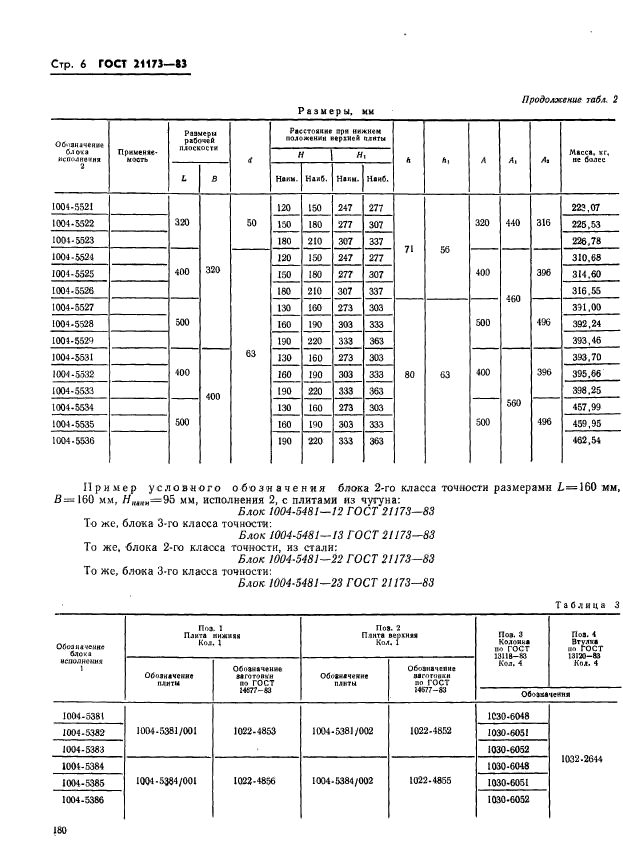  21173-83.    .       .   .  6