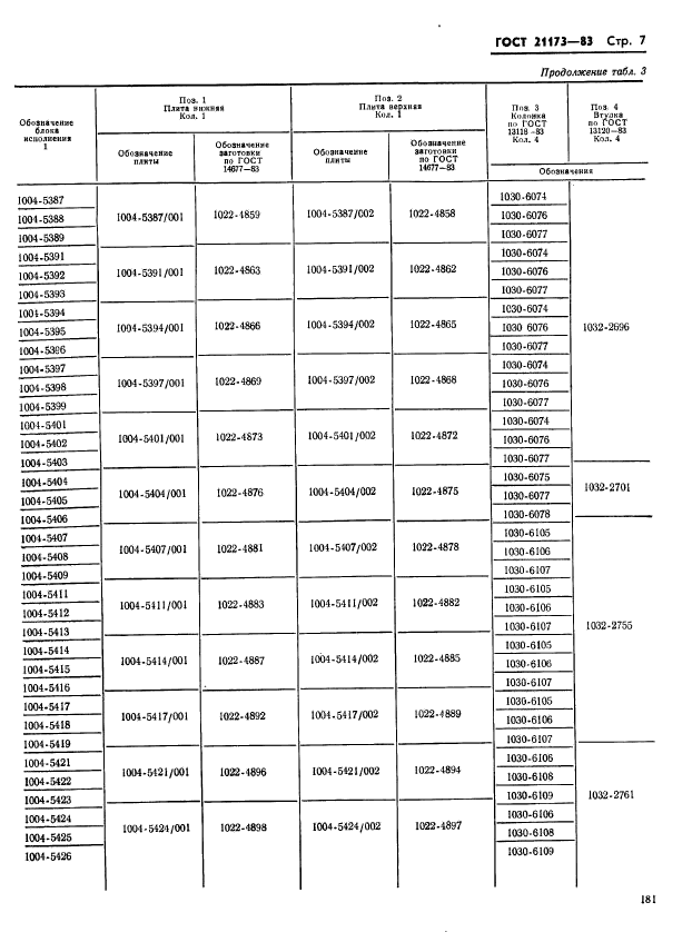  21173-83.    .       .   .  7