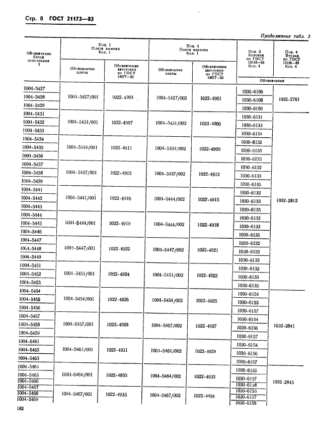  21173-83.    .       .   .  8