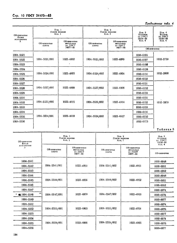  21173-83.    .       .   .  10