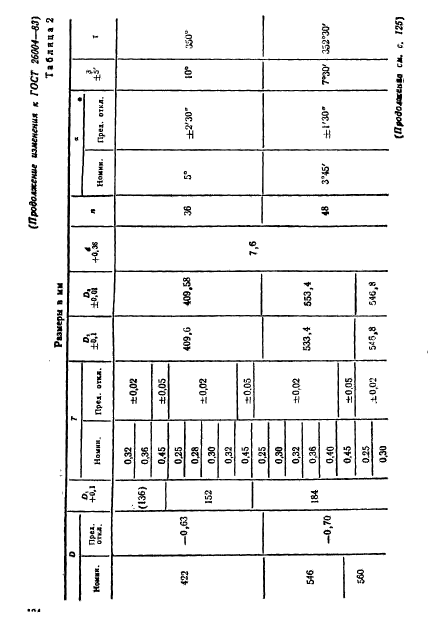  26004-83.       .  .  15