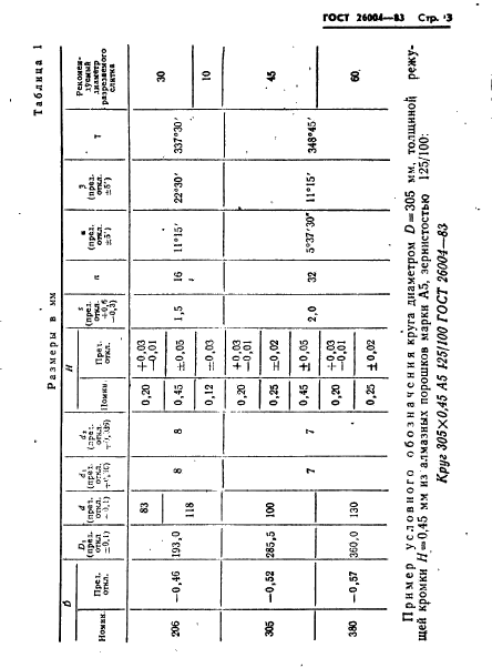  26004-83.       .  .  5