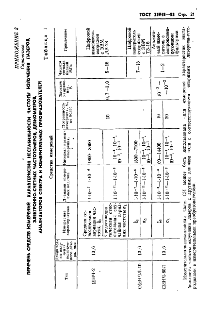  25918-83.    .     .  22