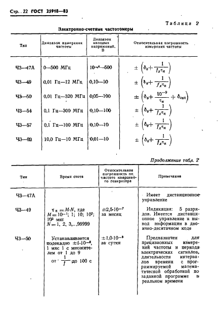  25918-83.    .     .  23