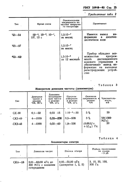  25918-83.    .     .  24