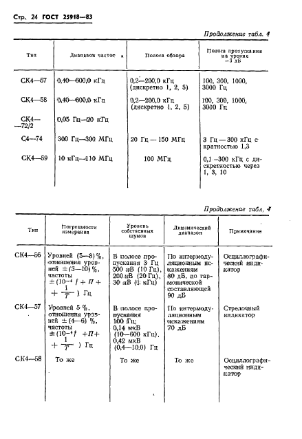  25918-83.    .     .  25