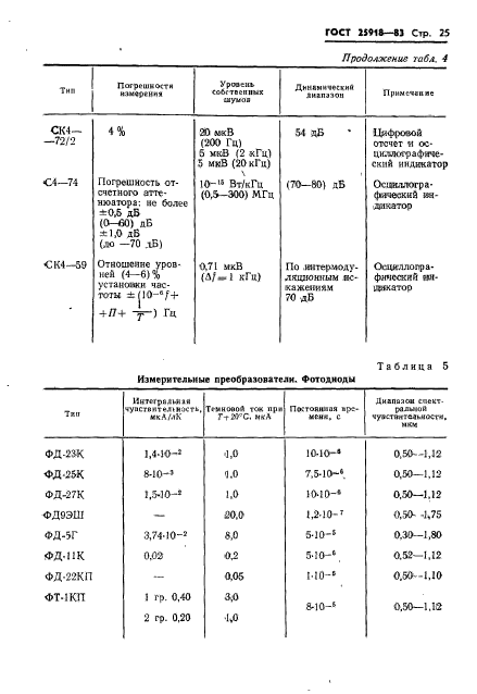  25918-83.    .     .  26