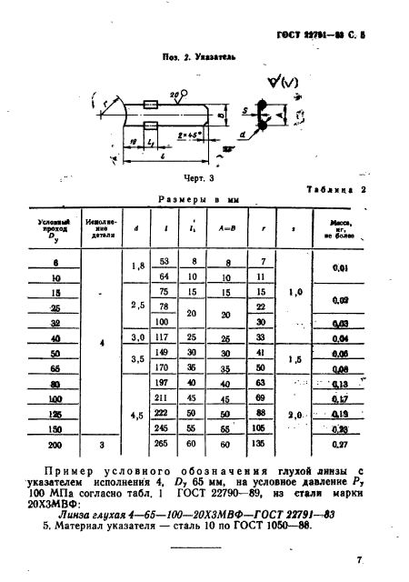  22791-83.     .       . 10  100  (. 100  1000 / .).   .  7