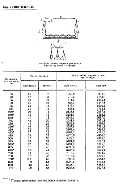  25327-82.   .   .  4