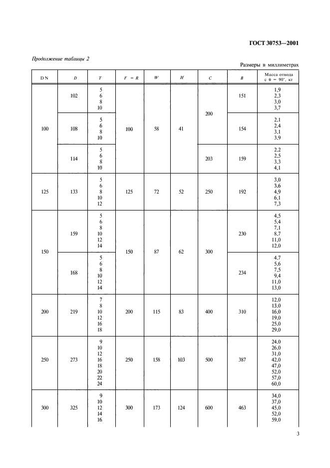  30753-2001.         .    2D (R=DN). .  5