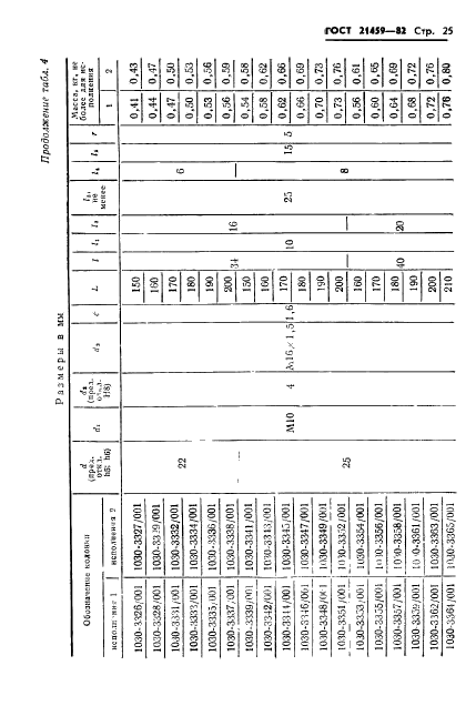  21459-82.      .   .  28