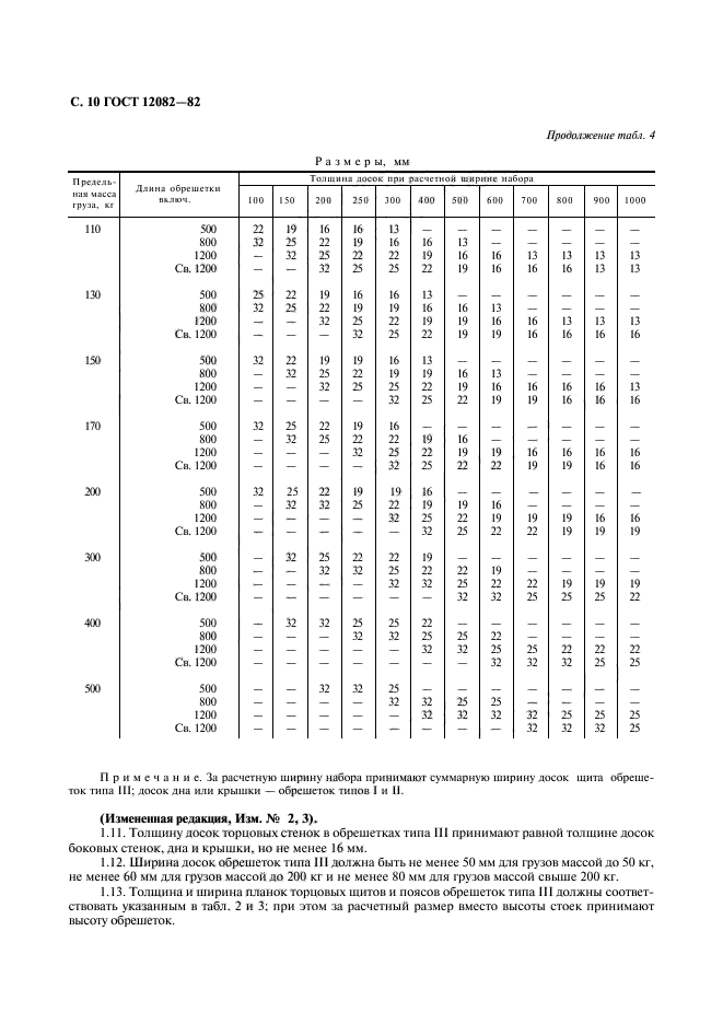  12082-82.       500 .   .  11