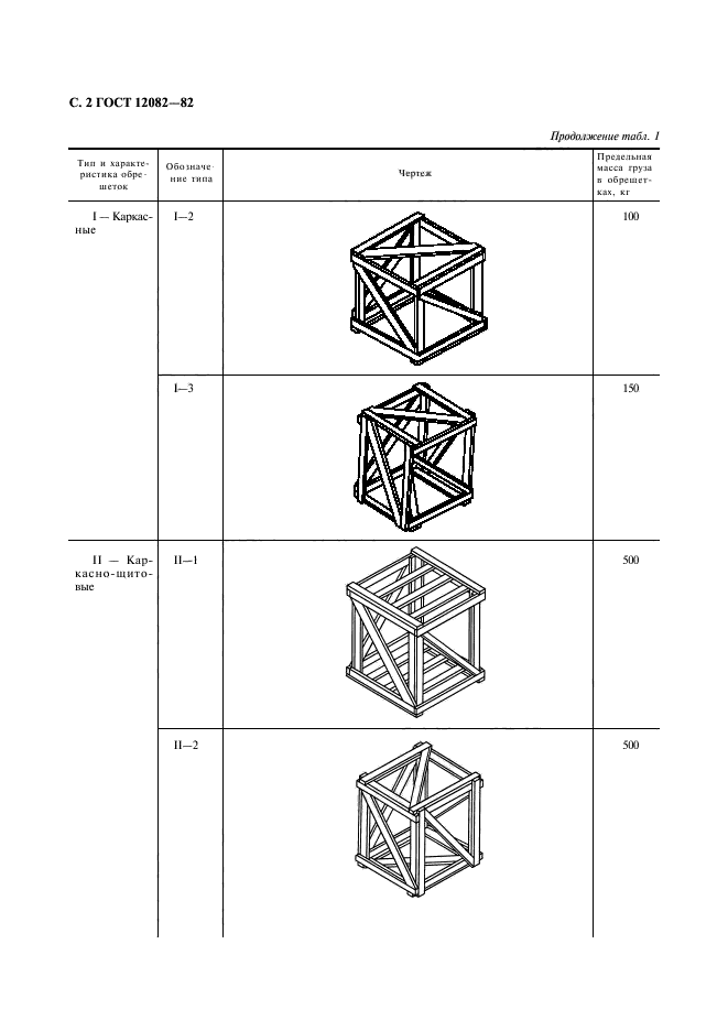  12082-82.       500 .   .  3