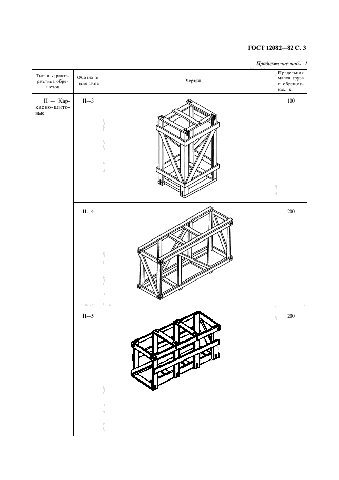  12082-82.       500 .   .  4