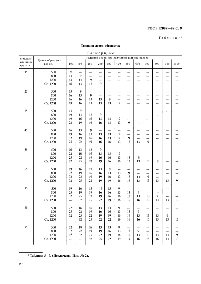  12082-82.       500 .   .  10