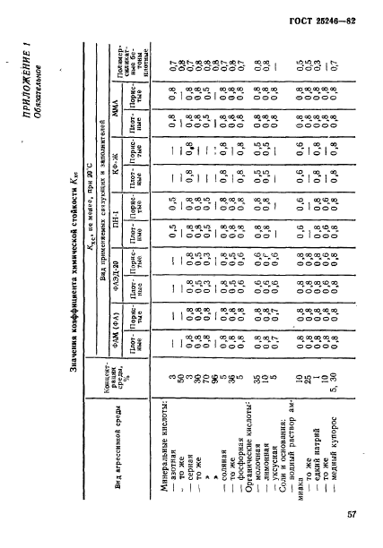  25246-82.   .  .  6