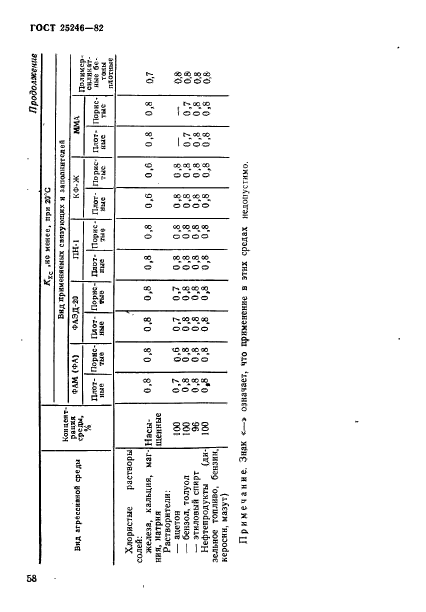  25246-82.   .  .  7