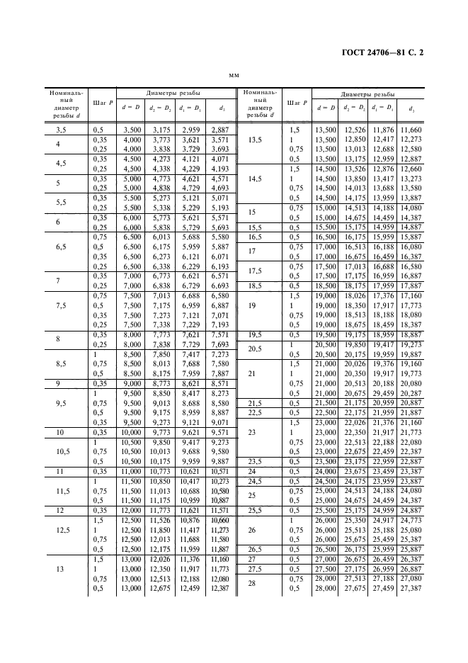  24706-81.   .    .  .  3