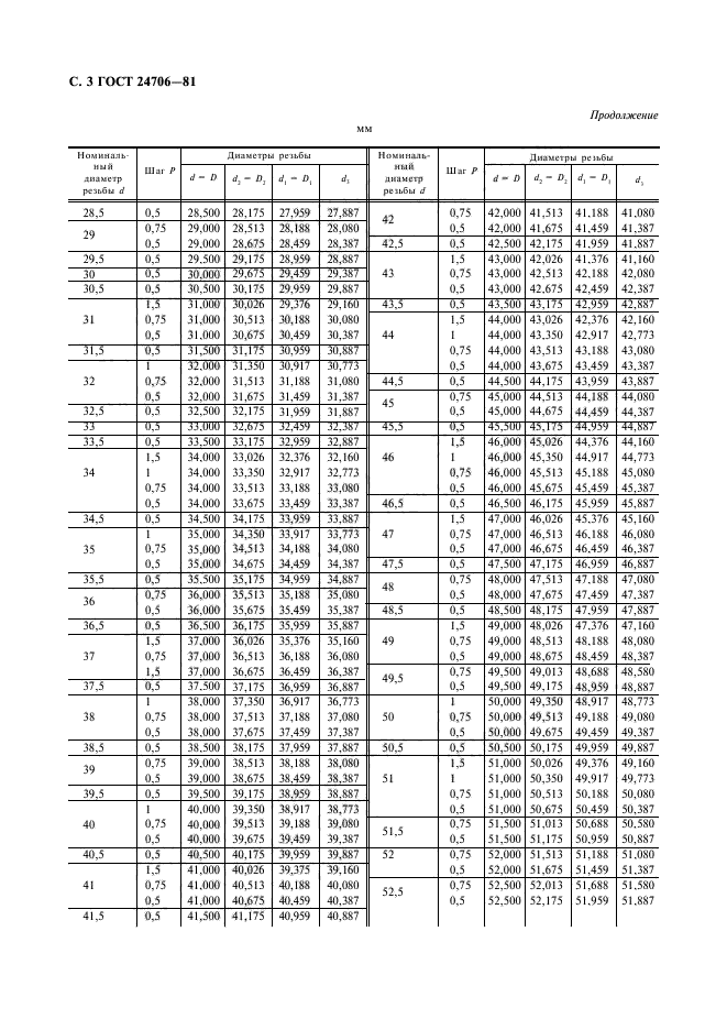  24706-81.   .    .  .  4