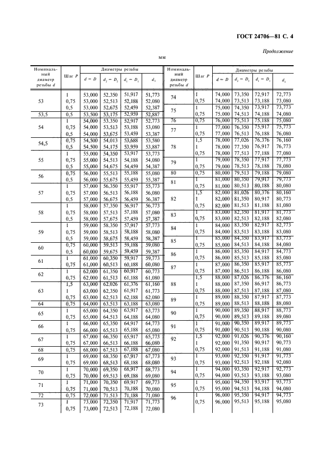  24706-81.   .    .  .  5