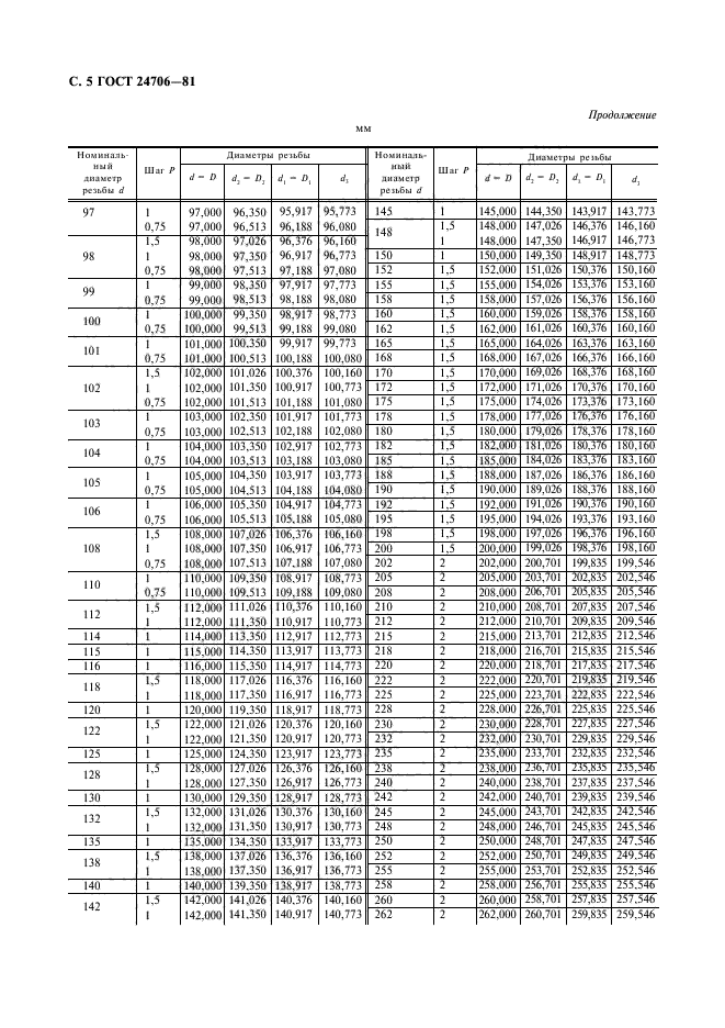  24706-81.   .    .  .  6