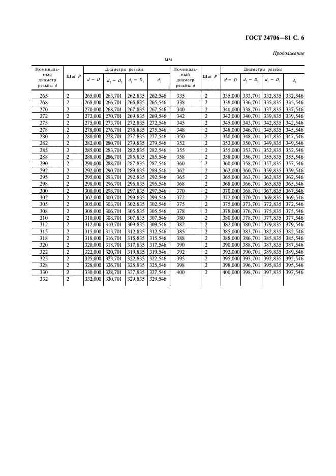  24706-81.   .    .  .  7