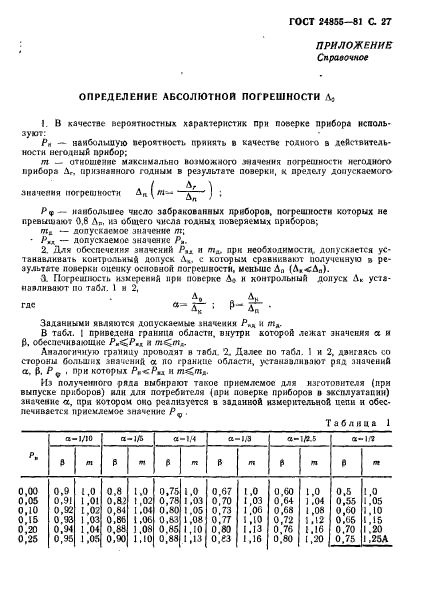  24855-81.   , , , ,  .   .  28