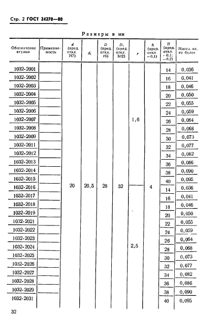  24270-80.      -    .   .  2