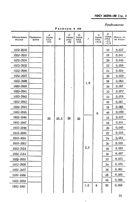  24270-80.      -    .   .  3