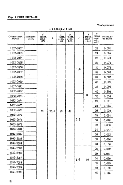  24270-80.      -    .   .  4