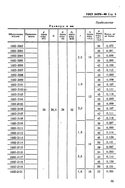  24270-80.      -    .   .  5