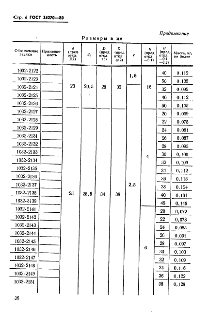  24270-80.      -    .   .  6