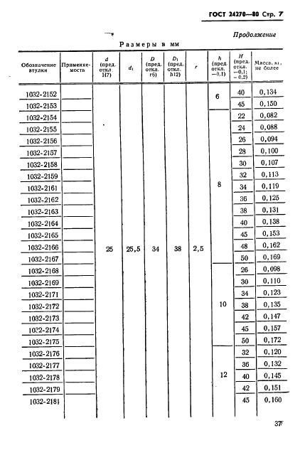  24270-80.      -    .   .  7