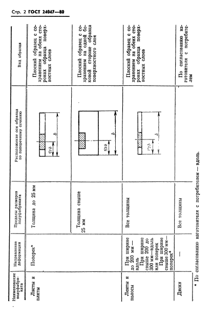  24047-80.       .      .  3