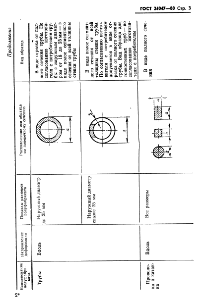  24047-80.       .      .  4