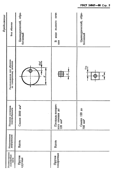  24047-80.       .      .  6