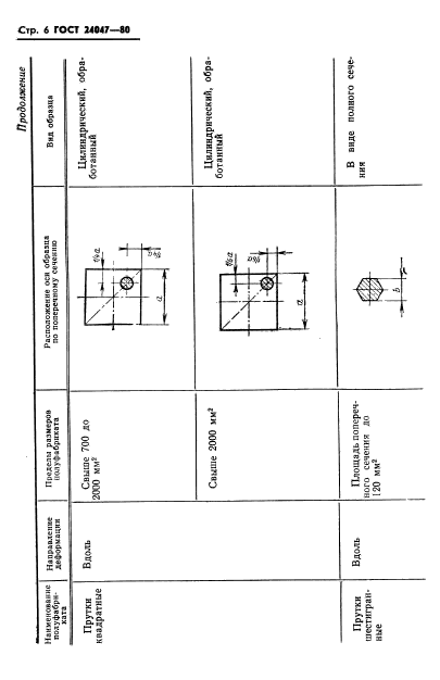  24047-80.       .      .  7