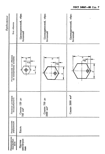  24047-80.       .      .  8