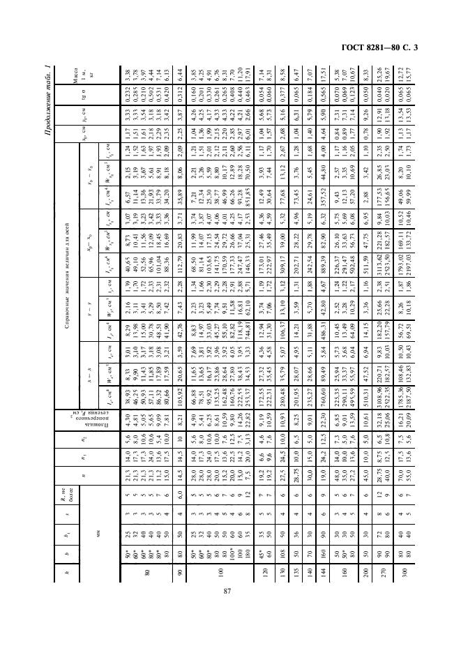  8281-80.    . .  3