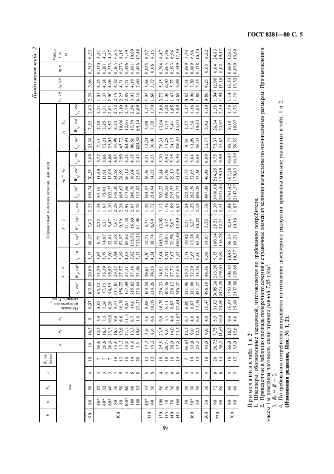  8281-80.    . .  5