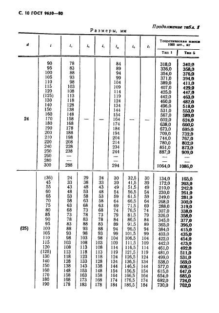  9650-80. .  .  11