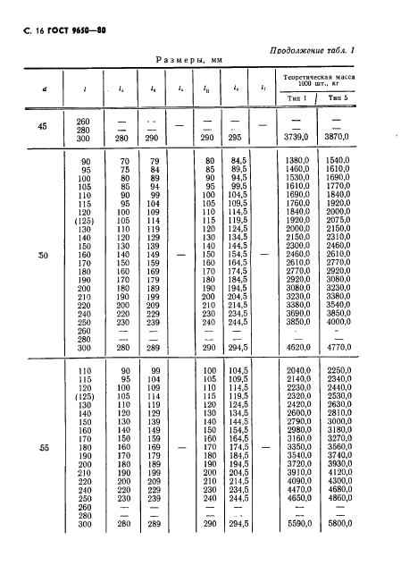  9650-80. .  .  17