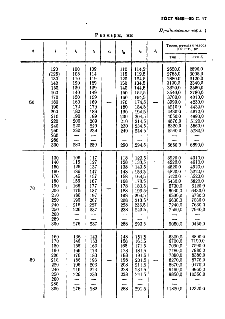  9650-80. .  .  18