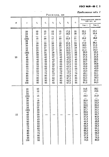  9650-80. .  .  6